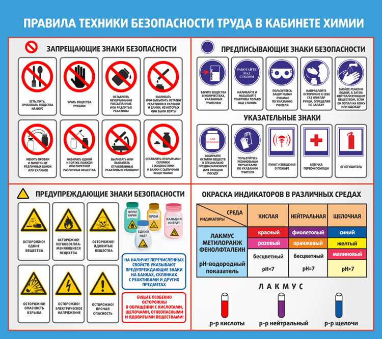 Как визуально отличить указательные плакаты от информационных
