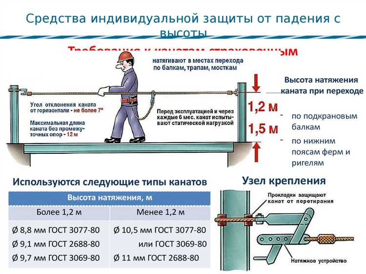 Документирование работ под напряжением: журналы, акты, схемы