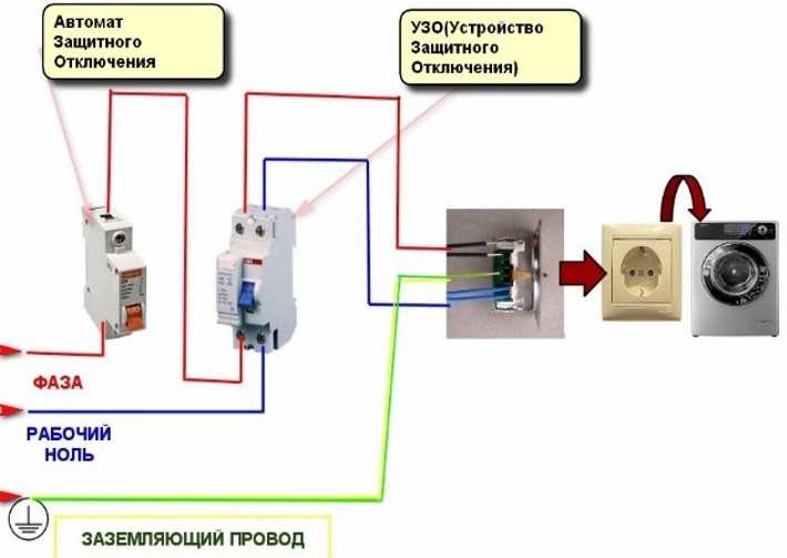 Подбор розеток с защитой от детей и домашних животных