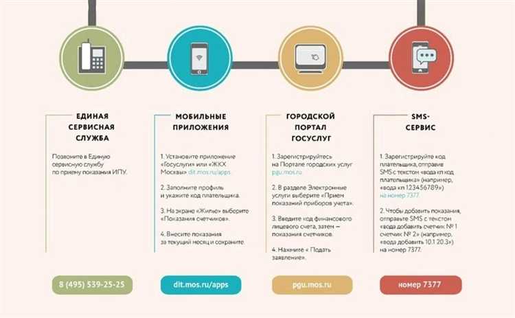 Почему нельзя указывать все цифры со счетчика газа