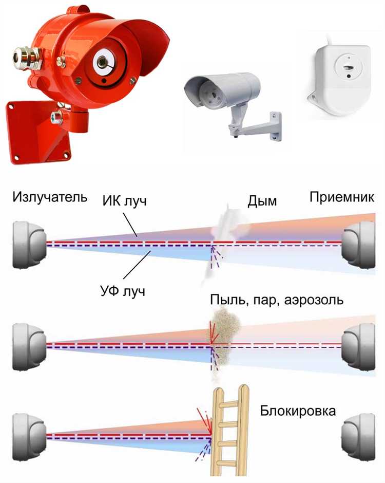 Преимущества линейных тепловых извещателей в сложных условиях