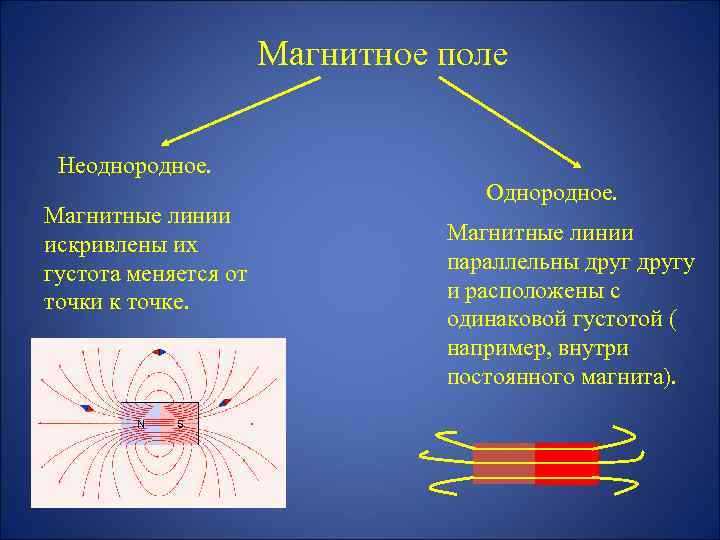 Как определить направление магнитных линий вокруг магнита