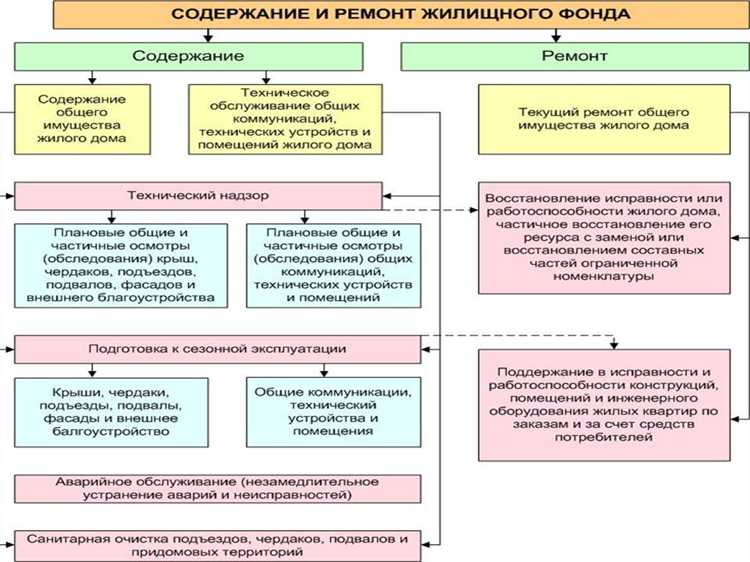 Нормы освещенности и естественного освещения в жилых помещениях