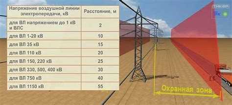 Какие риски существуют при нарушении безопасного расстояния