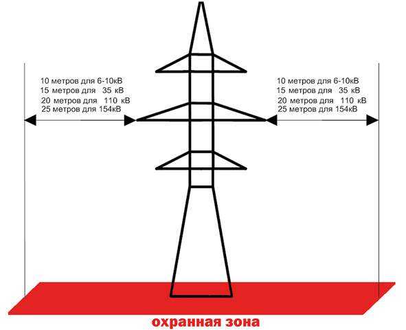 Какие устройства и механизмы опасны рядом с ЛЭП