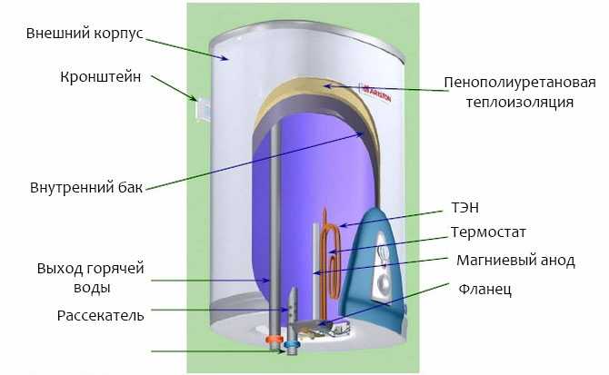 Допустимые отклонения сопротивления у новых и б/у тэнов