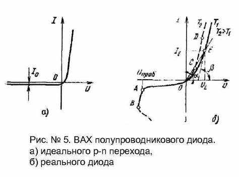 Типичные ошибки при идентификации включения диода и способы их избегания