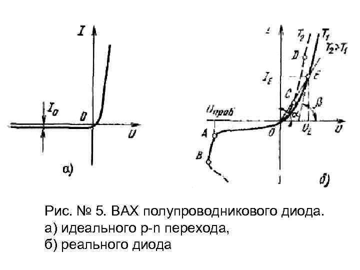 Какое включение полупроводникового диода изображено на рисунке