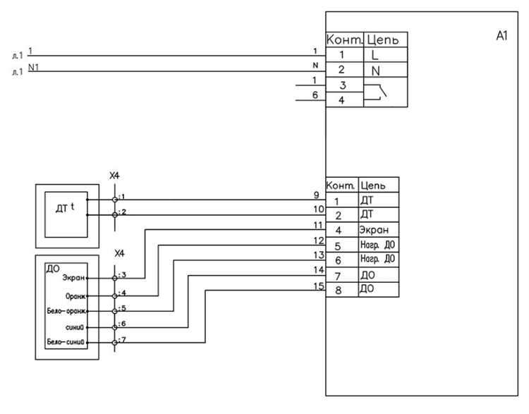 Как выбрать автомат по типу характеристики срабатывания: B, C или D