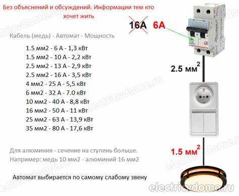 Почему важно учитывать пусковой ток саморегулирующихся кабелей