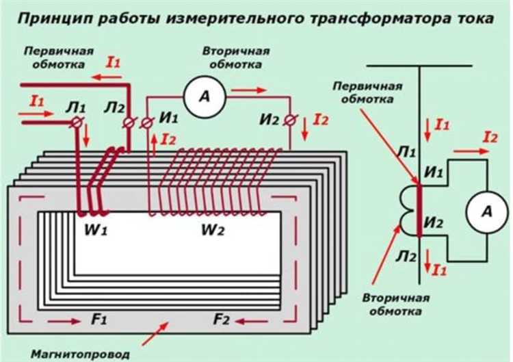 Как проверять кабель на безопасность перед эксплуатацией