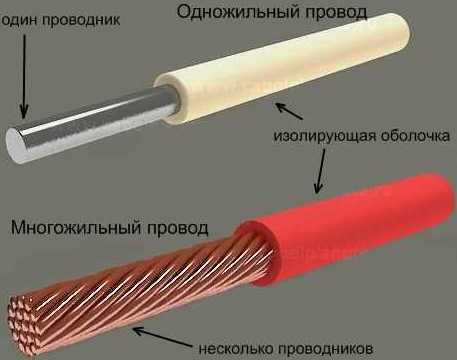 Какой тип жил выбрать: монолитная или многопроволочная