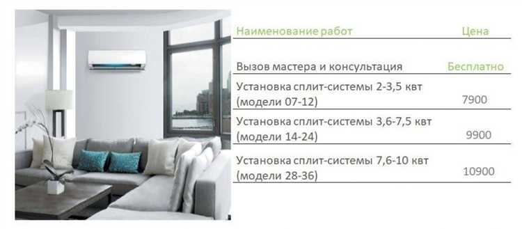Сравнение уровней шума в работе внутренних блоков