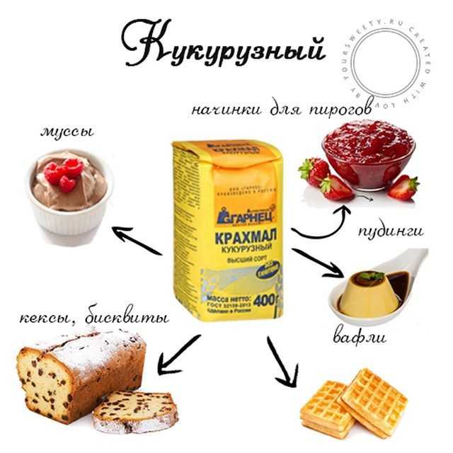 Какой крахмал нужен для ньютоновской жидкости Какой крахмал нужен для ньютоновской жидкости