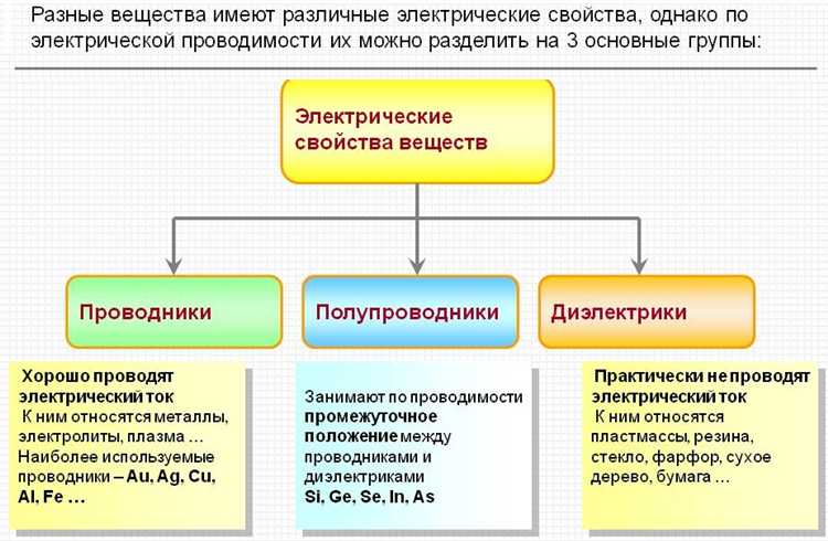 Что обозначает единица измерения сименс в электротехнике