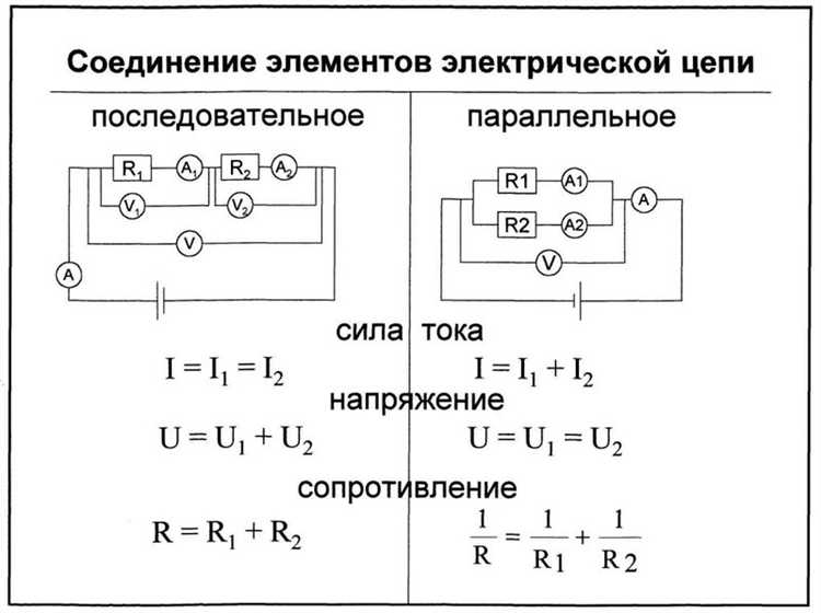Измерение электропроводности и ее связь с сименсами