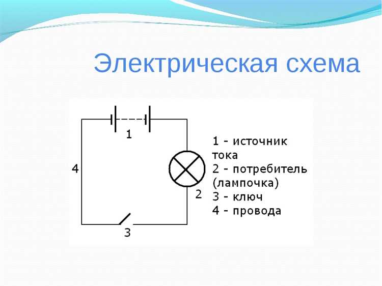 Влияние температуры на параметр проводимости в сименсах