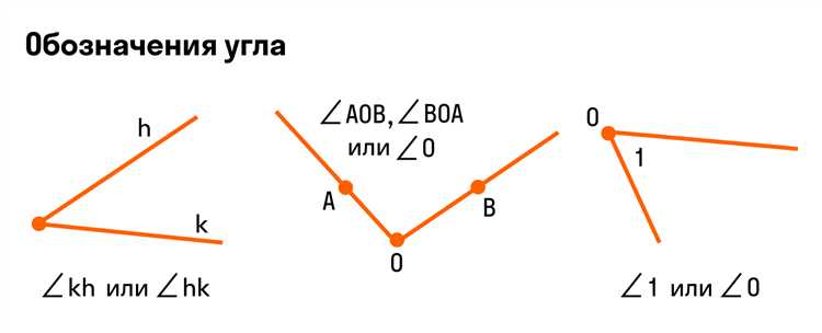 Преимущества цифровых угломеров и их точность при измерениях