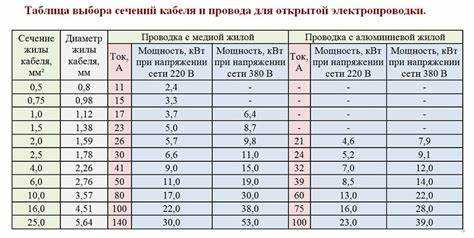 Медный или алюминиевый провод: что выбрать