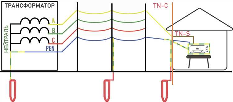 Особенности расчёта токов в нулевом проводе при различных типах нагрузок
