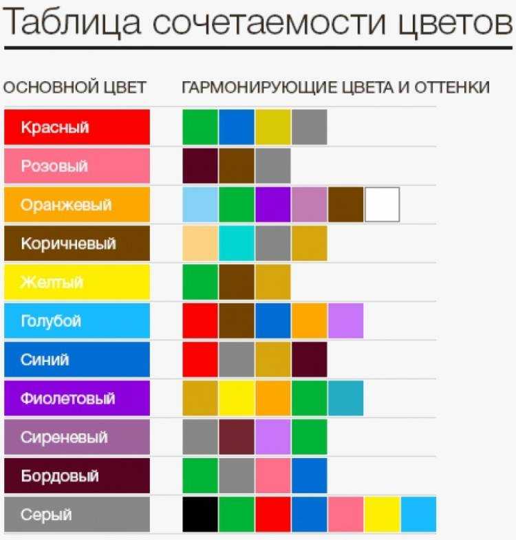 Темный пол и белые стены: как избежать визуального дисбаланса