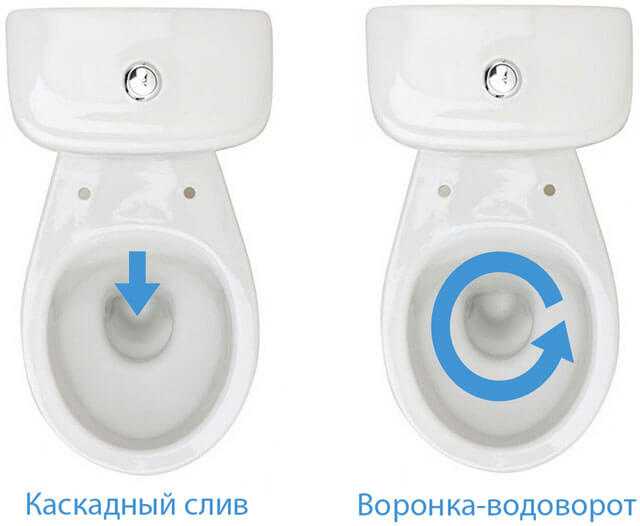 Как выбрать подходящий унитаз по высоте сиденья