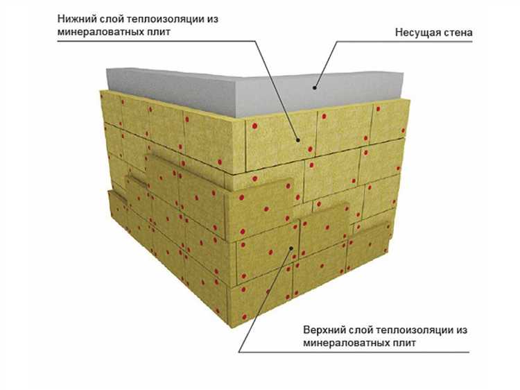 Какой утеплитель предпочтительнее для утепления чердачных перекрытий