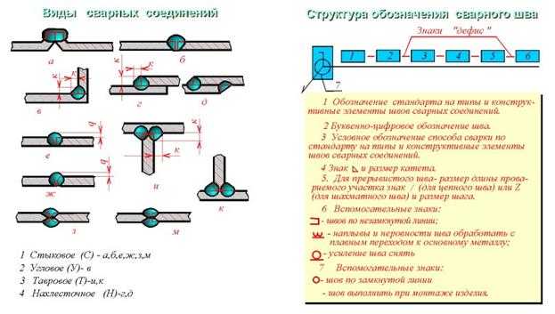 Условные обозначения гз на чертежах