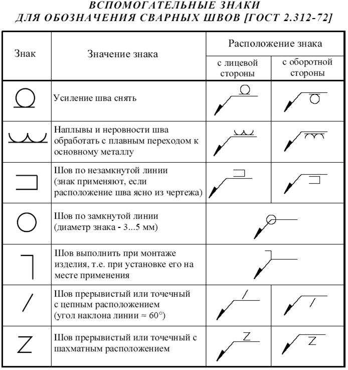 Влияние термической обработки на границы гз