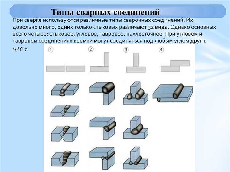 Какой вид сварного соединения обозначается гз
