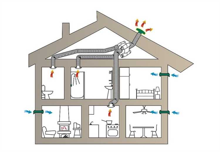 Зависимость высоты трубы от типа кровли и уклона