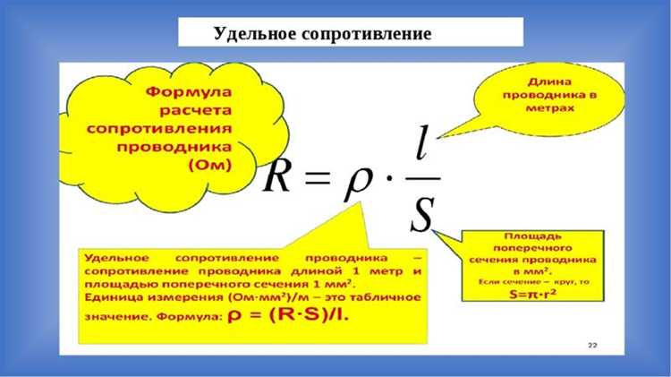 Влияние материала проводника на его сопротивление