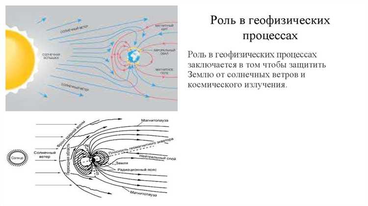 Каким образом магнитосфера защищает электронику и энергосистемы от геомагнитных бурь