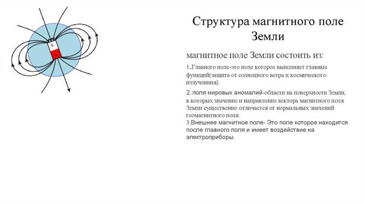 Как магнитное поле отклоняет солнечный ветер и предотвращает потерю атмосферы