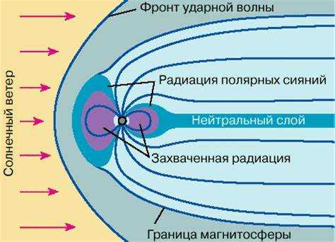 Что происходит при ослаблении или инверсии магнитного поля и как это влияет на биосферу