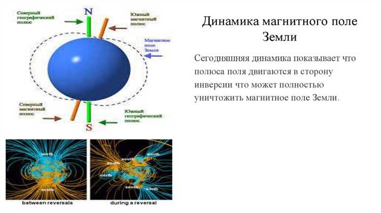 Какие методы используются для мониторинга и моделирования изменений магнитного поля Земли