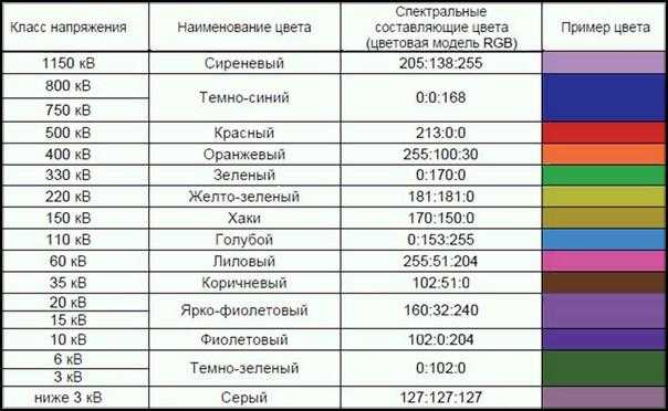 Класс напряжения 0 4 кв что это