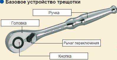 Как правильно называется ключ с комплектом сменных головок