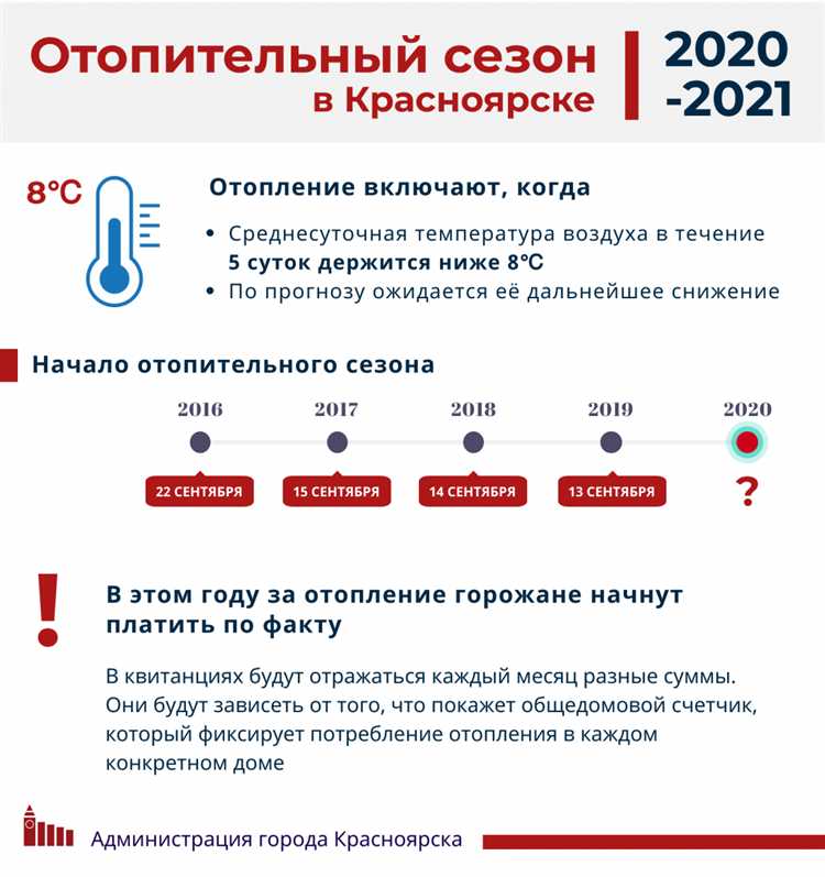 Как узнать дату включения отопления в своем доме