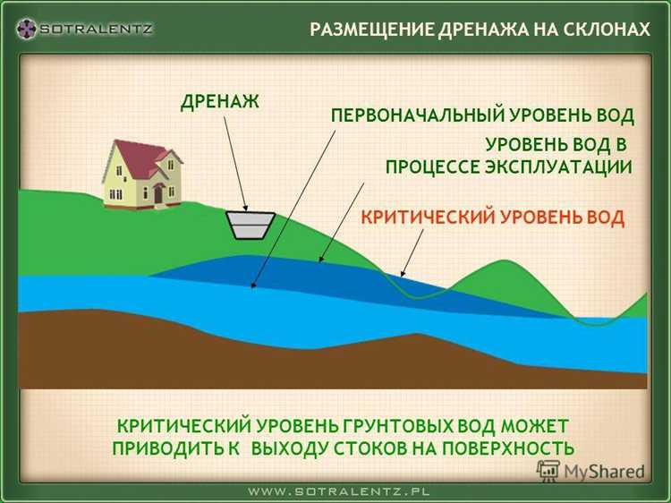 Почему летом уровень грунтовых вод может резко снижаться