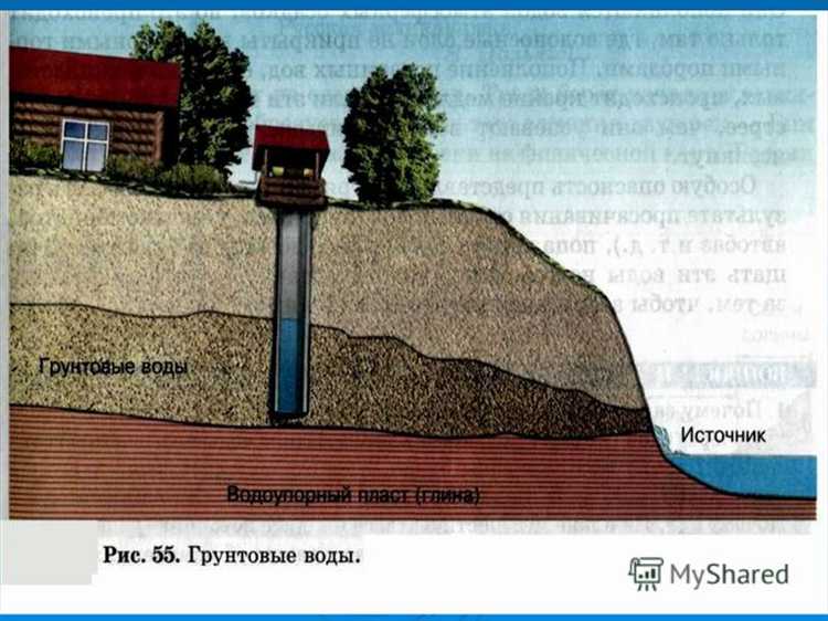 Как определить минимальный уровень грунтовых вод весной на участке