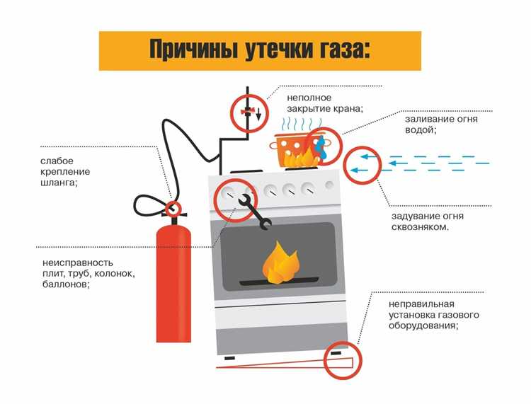 Нужна ли помощь частных специалистов при утечке газа?