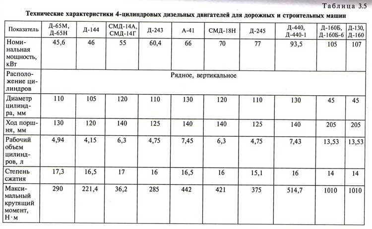 Роль тока и напряжения в определении износостойкости реле и контакторов