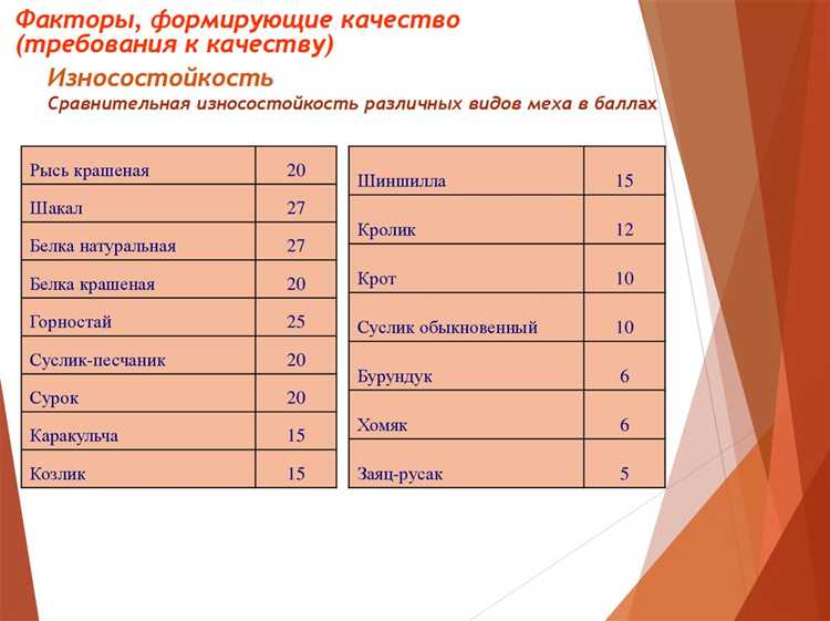 Коммутационная износостойкость в чем измеряется