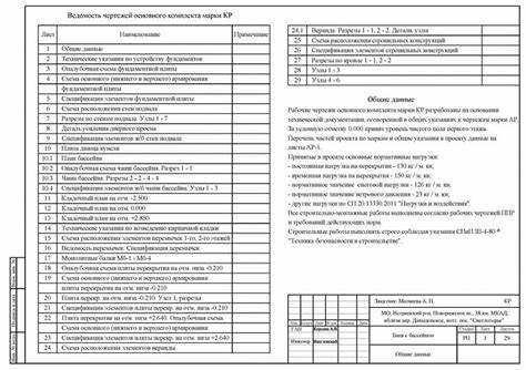 Кто отвечает за разработку и подписание АР и КР в проектной организации
