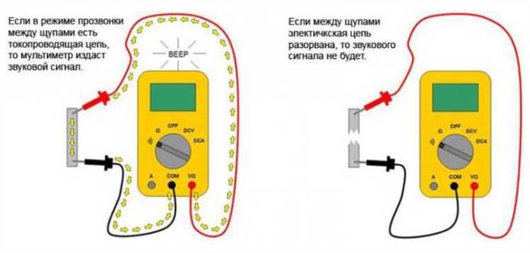 Как определить текущий уровень сопротивления на приборе