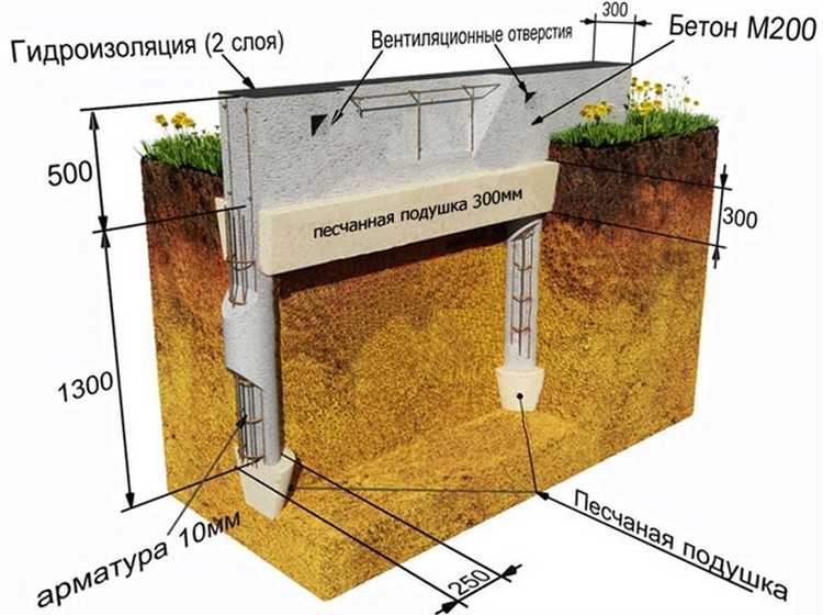 Влияние глубины буронабивных свай на устойчивость ленточного фундамента