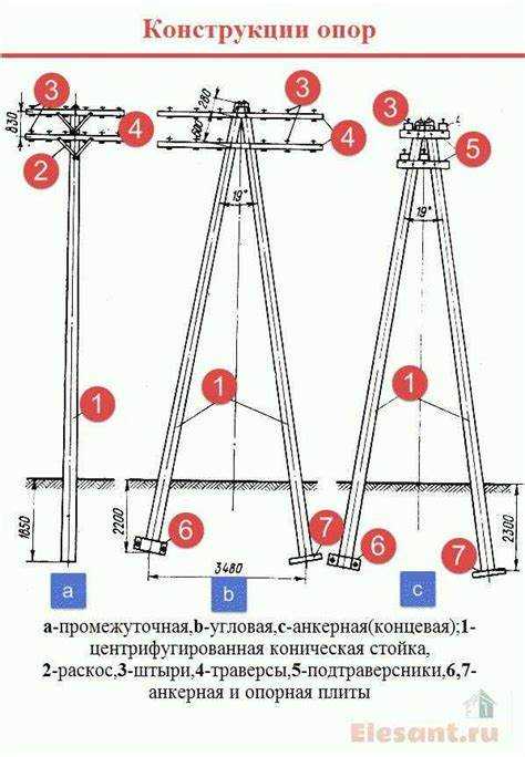 Методы крепления арматуры к стеклянным и фарфоровым деталям