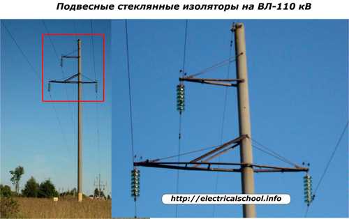 Типы соединений между изоляторами в гирляндах