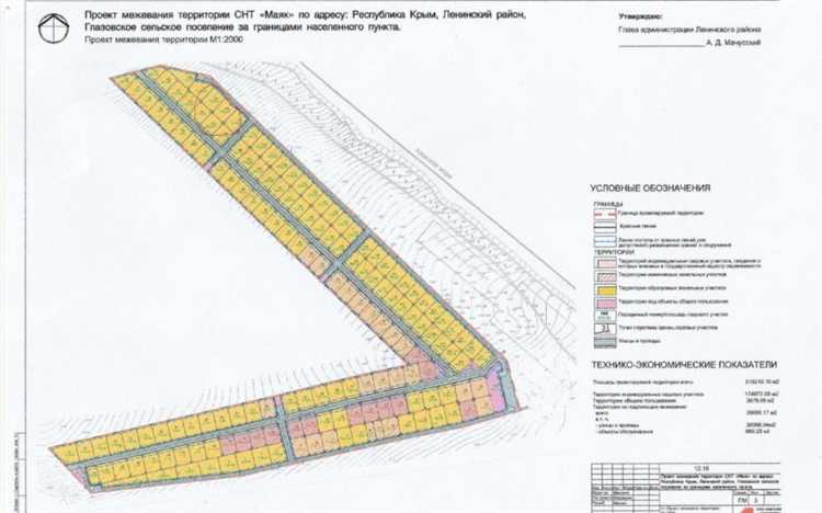 Межевание земель общего пользования в снт для чего нужно